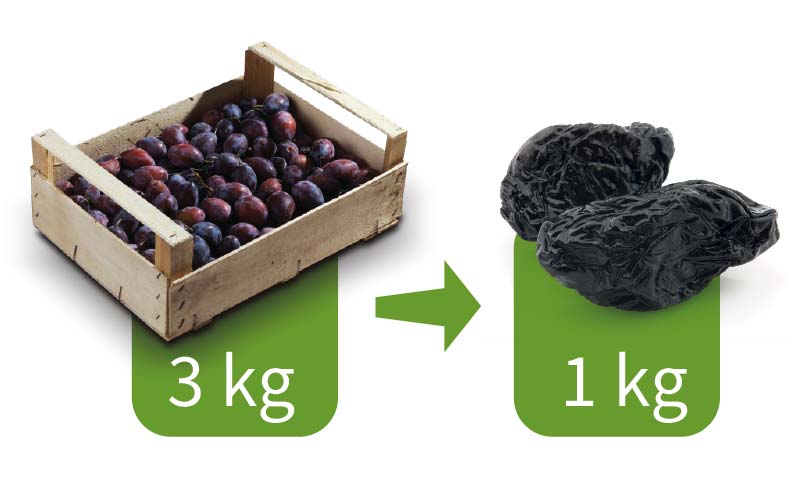 Quantité de Prunes d4ente pour faire du prunaux